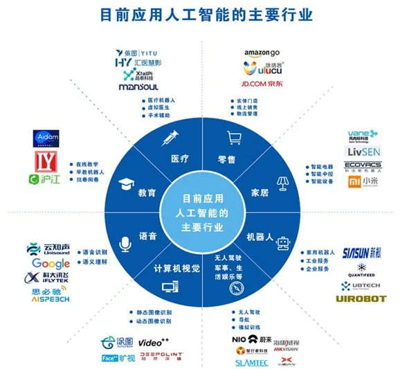 人工智能在軟件開(kāi)發(fā)中的7大應(yīng)用場(chǎng)景