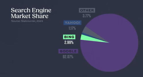 人工智能對(duì)抗賽的黎明時(shí)分 對(duì)話微軟、OpenAI CEO與AI應(yīng)用軟件開(kāi)發(fā)新紀(jì)元