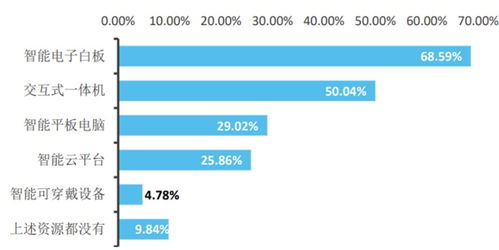 《2022人工智能教育藍(lán)皮書(shū)》解讀 聚焦人工智能應(yīng)用軟件開(kāi)發(fā)的新征程