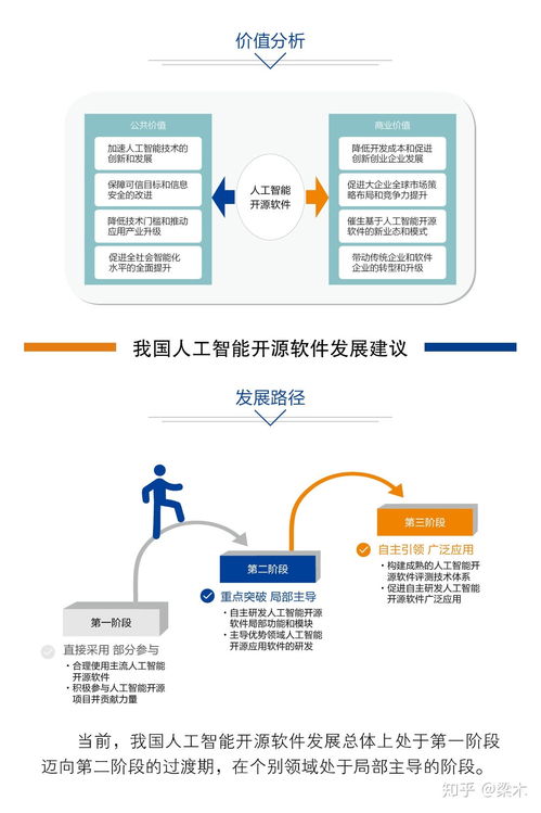 中國(guó)人工智能開(kāi)源軟件發(fā)展聯(lián)盟成立大會(huì)即將在京召開(kāi)，開(kāi)啟AI應(yīng)用軟件開(kāi)發(fā)新篇章