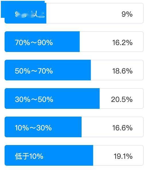 以人工智能賦能傳統測試，助力企業業務場景智能化升級
